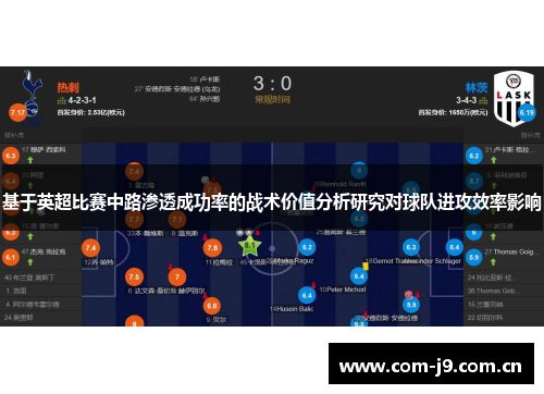 基于英超比赛中路渗透成功率的战术价值分析研究对球队进攻效率影响 基于英超比赛中路渗透成功率的战术价值分析研究对球队进攻效率影响